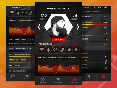 "Foozbrawlin" App: Profile Stats app foosball game graph. mobile internet of things iot pointsource predictive analytics stats trending