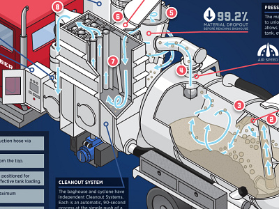 Infographic: Huber Knight PD cutaway digital illustration illustration infographic isometric truck