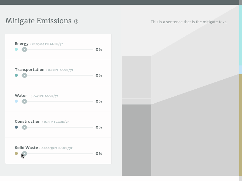 Animated Emissions Graph
