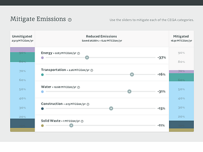 Sliders v2 browser chart comparison emissions energy graph metric mitigate reduction sliders