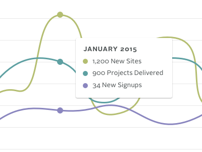 User Account Dashboard account backend chart dashboard design graph ui web