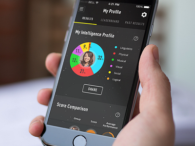 Stats app chart circle dark graph ios iphone profile score ui