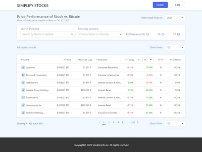 Simplify stocks