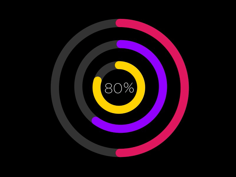 Motion exercises 1/100_Pie Chart by 绘图仔 on Dribbble