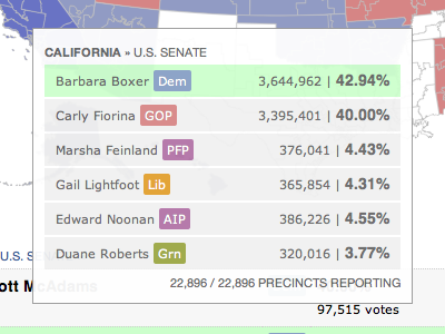 Election Results tooltip cfc data elections grids ui