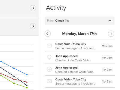 Activity Feed activity check in dashboard feed