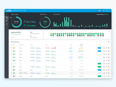 Edgemax - Device management Dashboard dashboard management networking principle statistics system design ui web