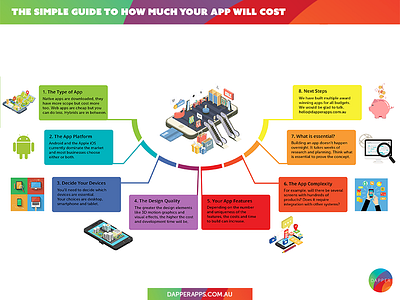 The Simple Guide to How Much Your App Will Cost