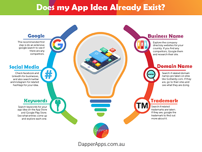 Does my App Idea Already Exist? app designers app designers australia app developers app developers australia app idea blog dapper apps infographic mobile app mobile developers