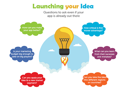 Launching Your Idea app designers app designers australia app developers app developers australia app idea blog dapper apps infographic mobile app mobile developers