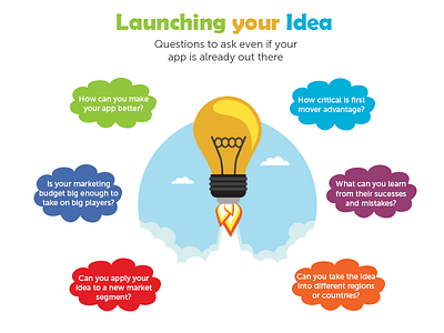 Launching Your Idea