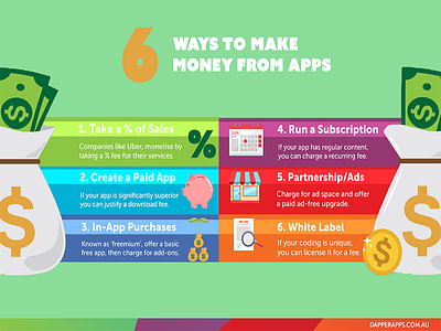 6 Ways to Make Money from Apps app designers app designers australia app developers app developers australia app monetising dapper apps infographic mobile app mobile developers