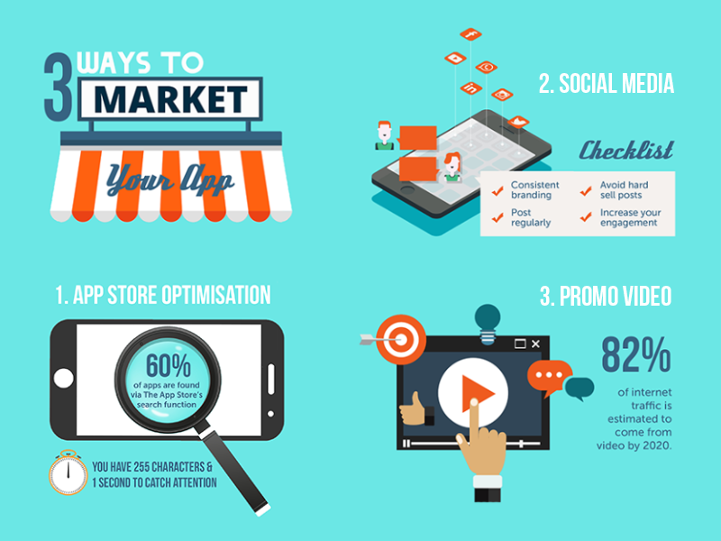 3 Ways to Market Your App business strategy app marketing infographic mobile developers mobile app app designers australia app designers app developers australia app developers dapper apps
