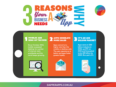 3 Reasons Your Business Needs A Mobile App app app design app developers australia app development dapper apps internet marketing mobile sales