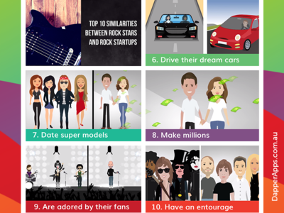 Top 10 Similarities between Rock Stars and Rock Startups
