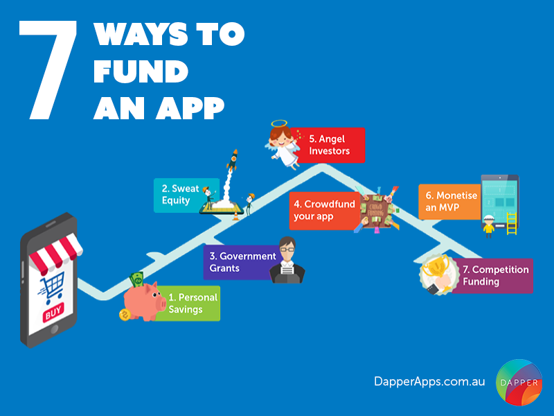 7 Ways to Fund An App mobile infographic app funding ui ux mobile developers mobile app app designers australia app designers app developers australia app developers dapper apps