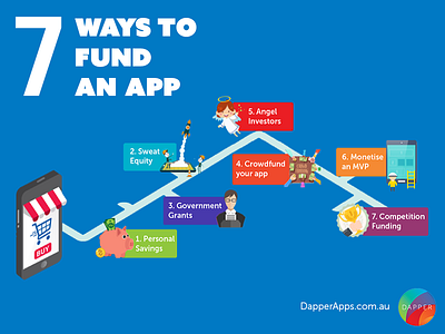 7 Ways to Fund An App app designers app designers australia app developers app developers australia app funding dapper apps infographic mobile mobile app mobile developers ui ux