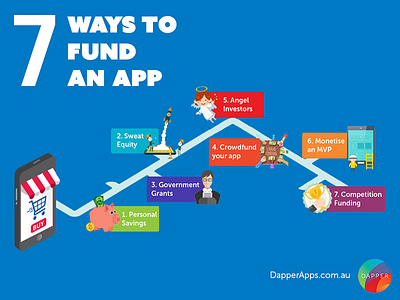 7 Ways to Fund An App