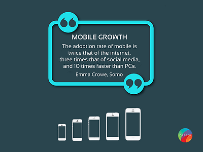 Mobile Growth app design app developers australia app marketing apps business app dapper apps infographic mobile mobile marketing quotes tech