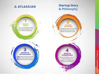 Atlassian Startup Story and Philosophy app design app development app marketing apps atlassian mobile software startup tech technology