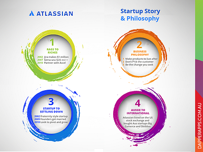 Atlassian Startup Story and Philosophy