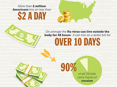 All About The Benjamins info infograph money stats