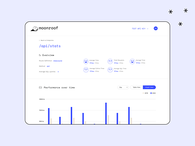 Moonroof Dashboard app branding dashboard data desktop django flat graphic minimal product python type ui ux vector web