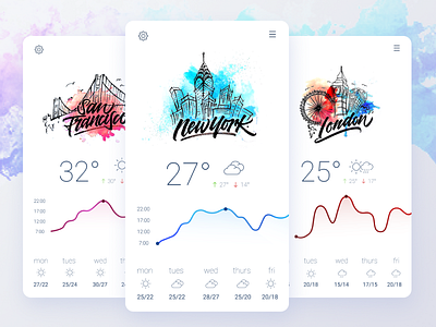 Weather app