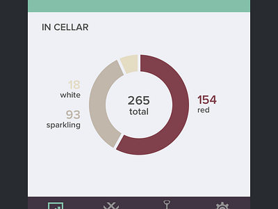 Graph cellar graph iphone wine