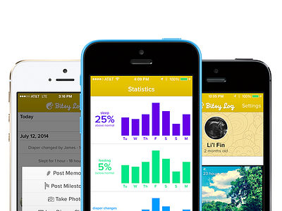 Bitsy Log - Statistics app baby chameleon charts cute graphs iphone kickstarter statistics