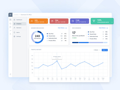 IoT Space Utilization Monitoring UI dashboard iot product design ui ux