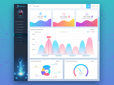 BIM holo-Data Analysis01 backstage bi chart dashboard data design display interface ue ui ui design ux visualization web