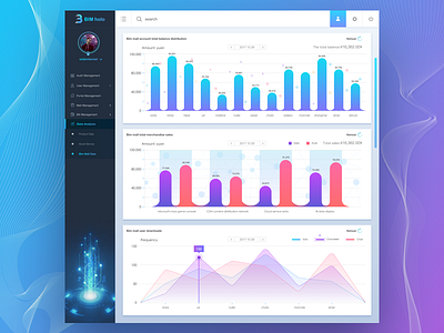 BIM holo-Data Analysis03 backstage bi chart dashboard data design display interface ue ui ui design ux visualization web