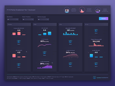 Plugin Interface by solair on Dribbble