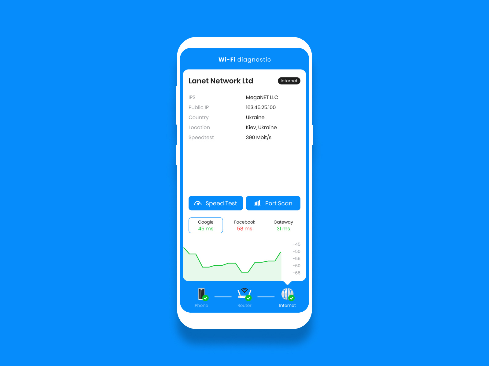 Wi-fi Diagnostic App By Mykola (nick) Chukreiev On Dribbble