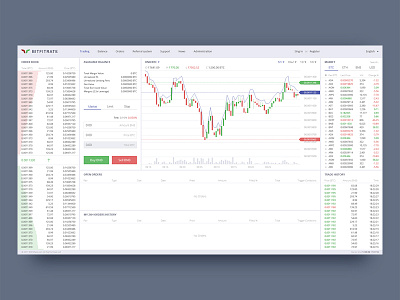 Cryptocurrency exchange dashboard