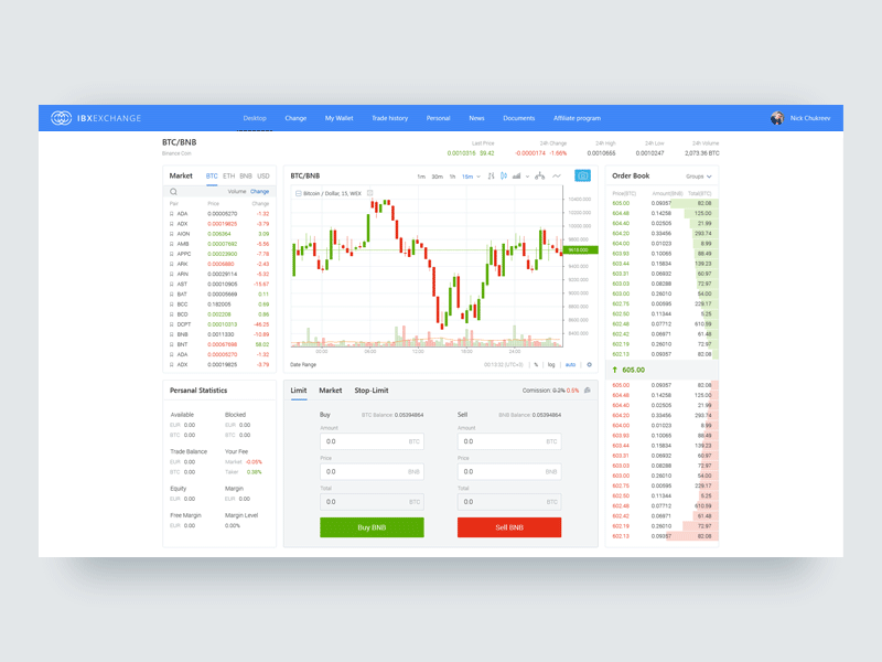 Cryptocurrency exchange dashboard blockchain coin crypto cryptocurrency dashboard exchange google interface material materialize ui ux