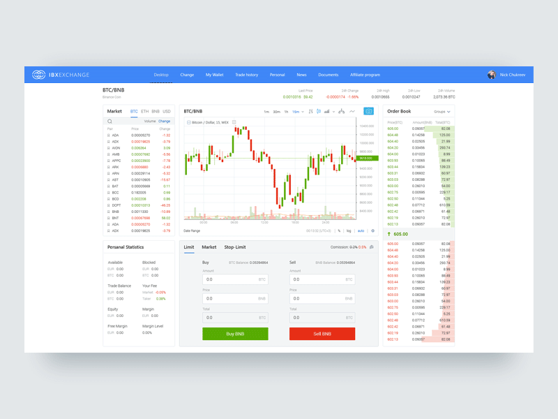 Cryptocurrency exchange dashboard