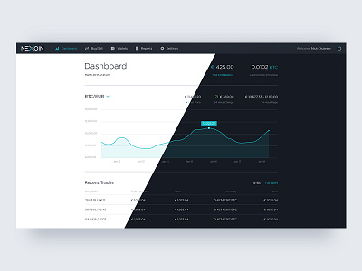 Nexion. Crypto wallets and exchange blockchain coin crypto cryptocurrency dashboard exchange google interface material materialize ui ux