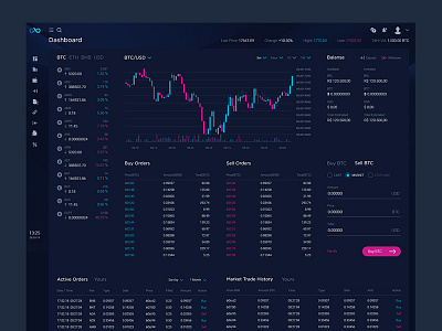 Dark style dashboard. EbitFX blockchain coin crypto cryptocurrency dashboard exchange google interface material ui ux web