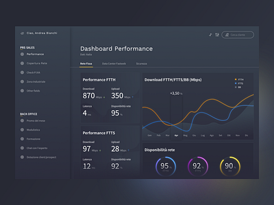 Dashboard dashboard dashboard ui infographic information layout mockup network performance speed speedtest ui web