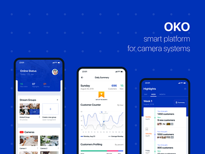 OKO Camera - UI/UX App Design