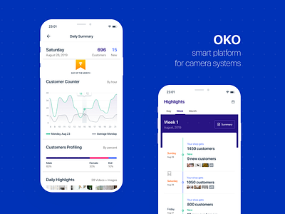 OKO - Smart Platform for Camera Systems app design camera platform ui ux