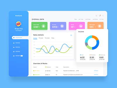 Burger king data design illustration ui