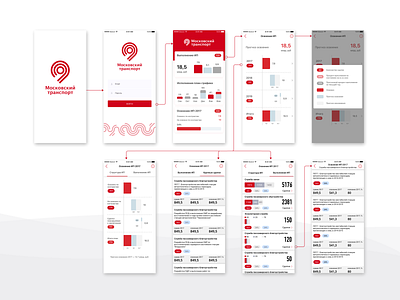 Mobile App chart diagrams graphic design mobile app shemes ui graph ux