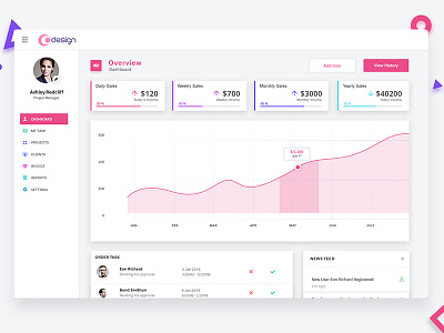 Project Management Tool Dashboard