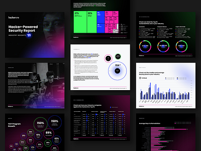 HackerOne Security Report: Industry Insights