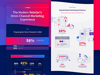 Iterable Modern Retailer Omni Channel Marketing Infographic illustration infographic iterable marketing omni channel saas