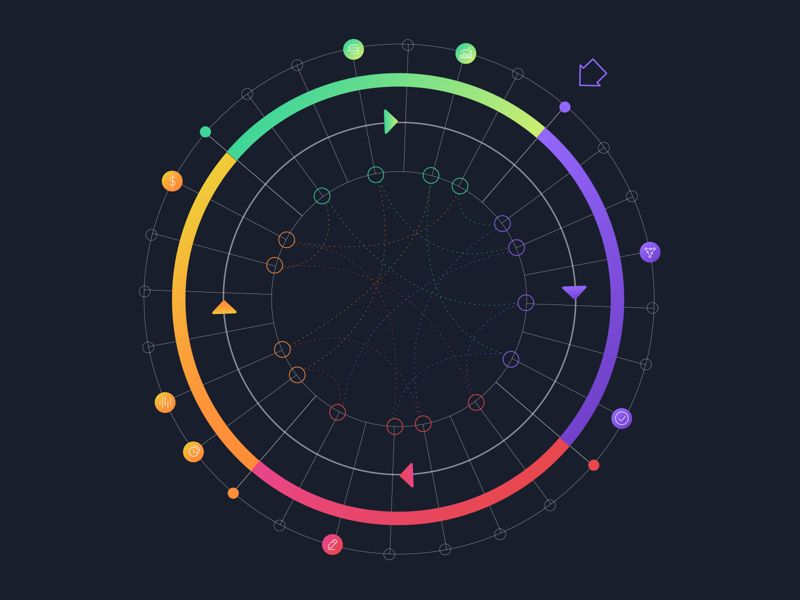 Experimentation Flow Chart By Finao Agency On Dribbble