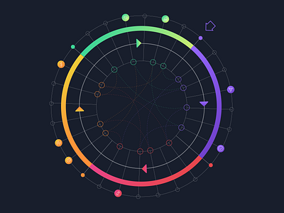 Experimentation Flow Chart chart circle data flow gradient infographic journey saas